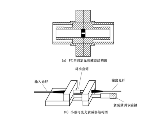 光衰减器的分类和使用方法,光衰减器的分类、使用方法及实践解析说明——桌面款（型号，87.88.38）,系统评估说明_Elite57.80.36