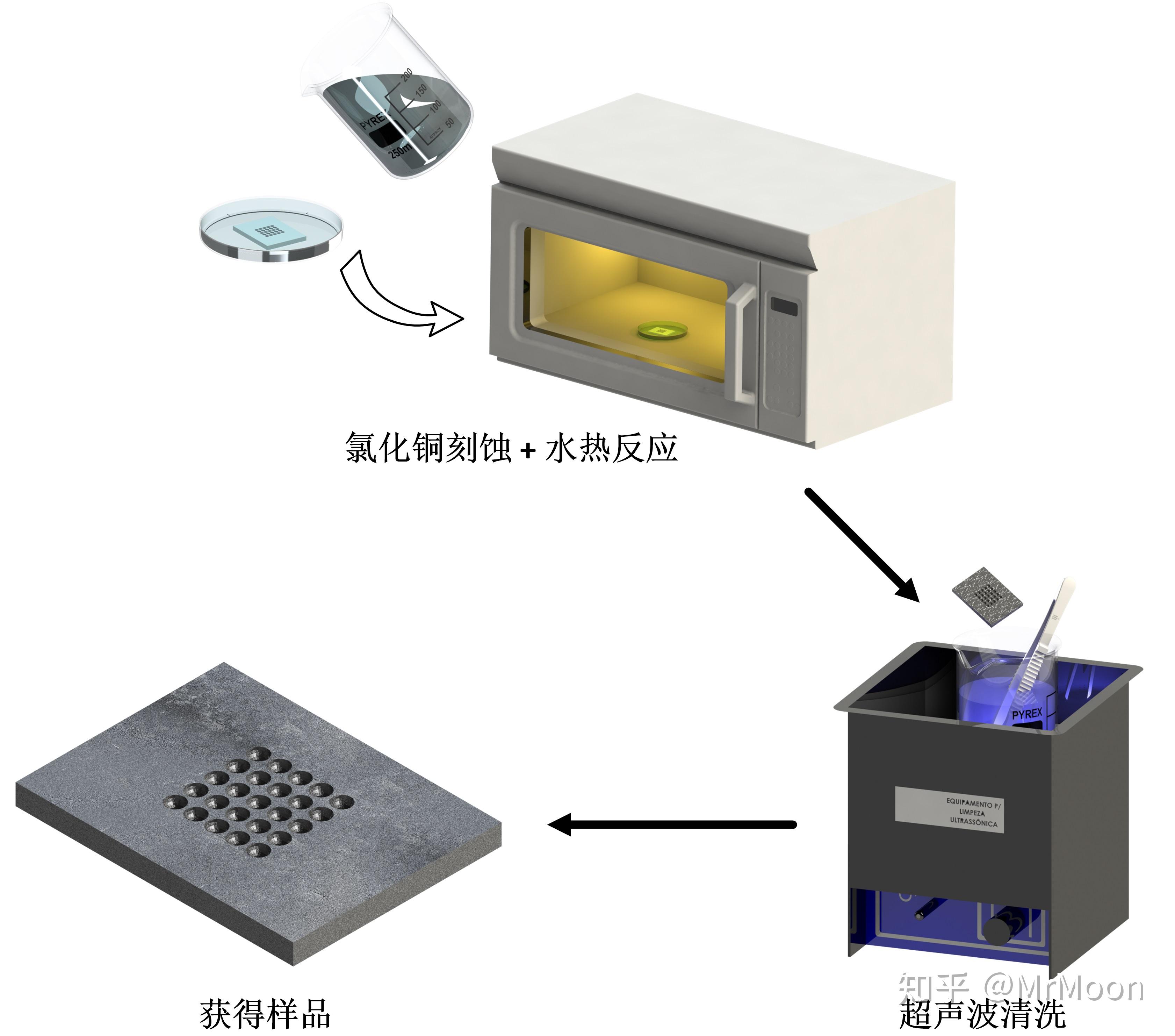 粒度仪与航模与编程的区别,粒度仪、航模与编程的区别及实时更新解析说明,实时更新解释定义_DX版71.45.43