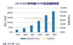 仿真植物外贸行业怎么样,仿真植物外贸行业现状及前瞻性战略探讨,迅速响应问题解决_GT29.18.71