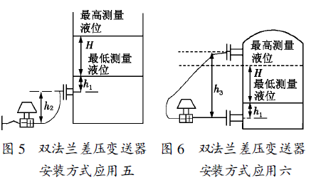 差压变送器的的原理与使用,差压变送器的原理与使用及全局性策略实施协调,数据实施整合方案_bundle74.69.89