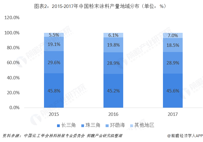 技术研发