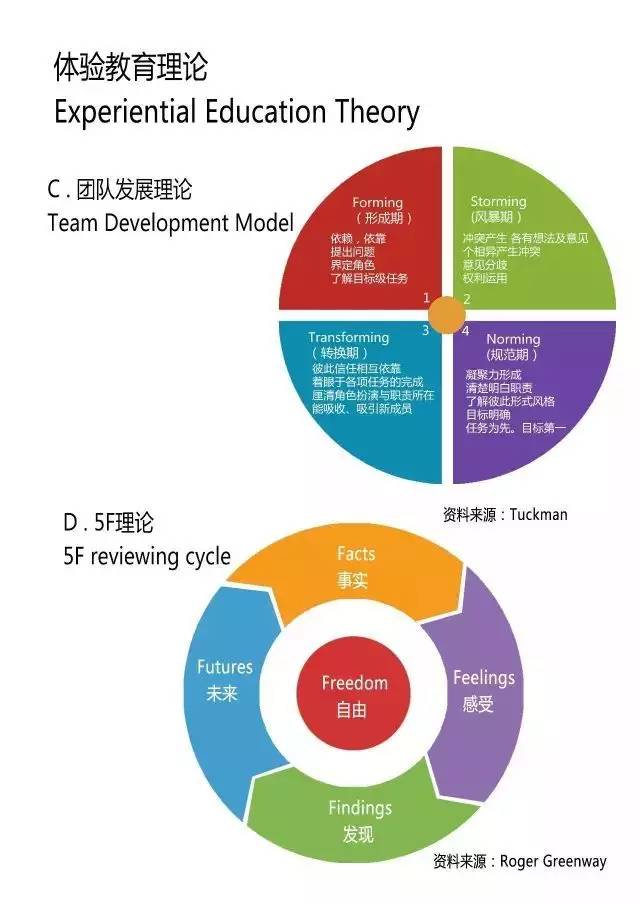 梦醒了他走了