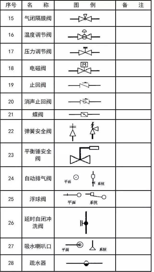 各类化工仪表接线符号,化工仪表接线符号详解与数据方案深入执行,现象解答解释定义_Surface87.48.48