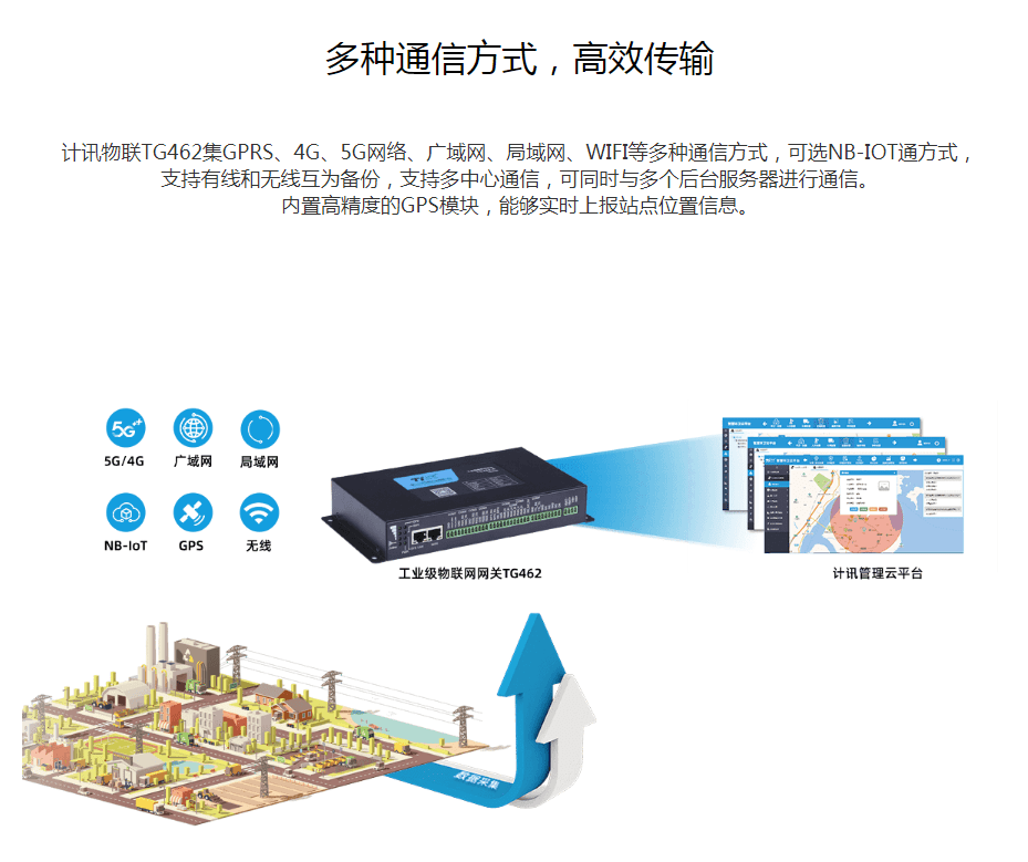 语音网关和中继网关,语音网关与中继网关在数据整合方案实施中的应用，V296.11.48版本探讨,数据整合执行策略_挑战款25.63.45