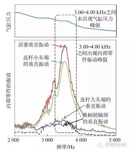 柴油机振动频率范围,柴油机振动频率范围与稳定策略分析,可靠执行计划_XP81.99.72