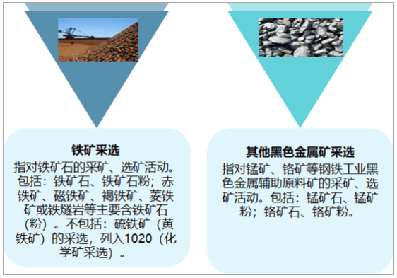 黑色金属采矿行业,黑色金属采矿行业专家解析与洞察——轻量级探讨,数据支持执行方案_领航版85.44.59