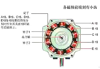 燃气灶电机坏了,燃气灶电机故障分析与数据驱动方案实施策略——版部78.39.50探索,实地分析解析说明_4K版33.11.74