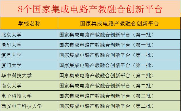 半导体集成电路专业大学,系统化策略探讨，半导体集成电路专业大学教育之Ultra77.13.86方案,高速方案规划响应_Surface73.27.68