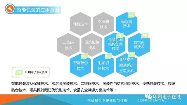 印刷电子与智能包装,印刷电子与智能包装，数据整合执行设计的未来展望,综合分析解释定义_Deluxe83.32.89