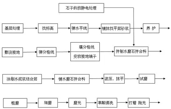 密封水泥怎么用,密封水泥的使用方法和精确数据定义解释,实时解析数据_三版17.45.46