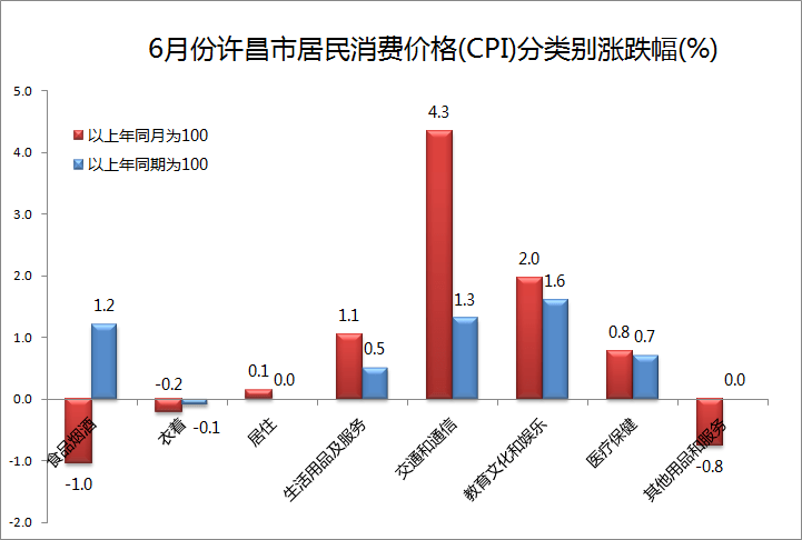 链条油是什么成分