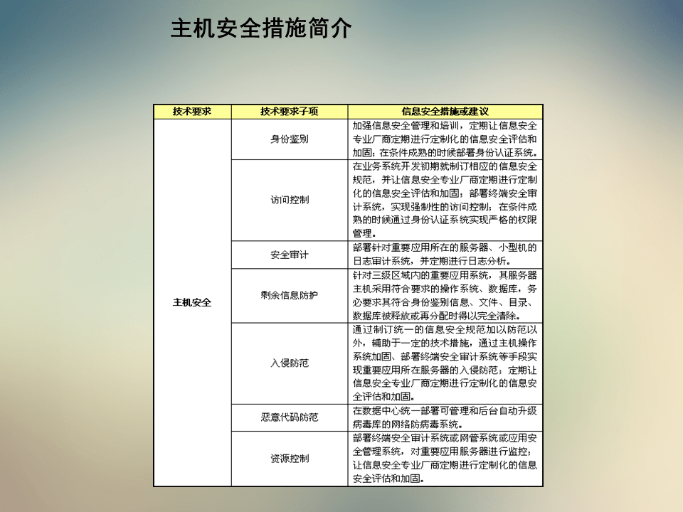 聚合物网络液晶