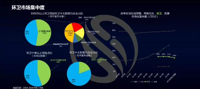 废纺织物的作用