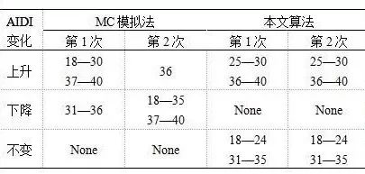 日常防身带什么