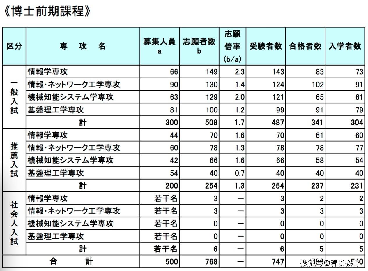 二手通信设备交易平台