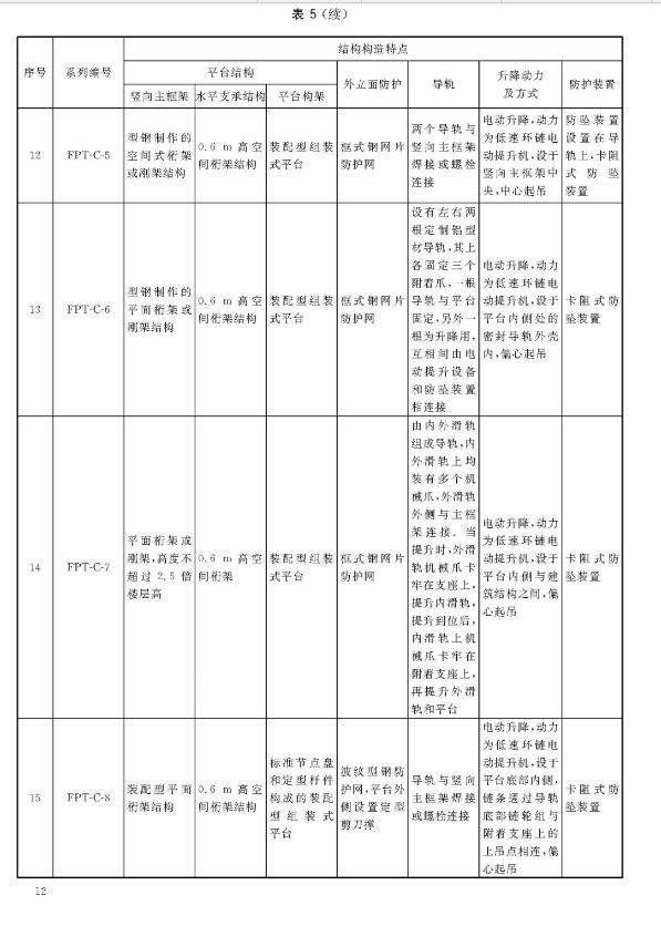 配电室防护用品