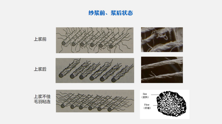 机织物织造加工原理