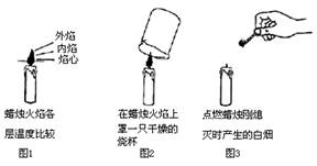 电控蜡烛