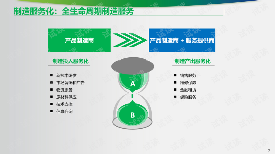 汽车配件加工行业