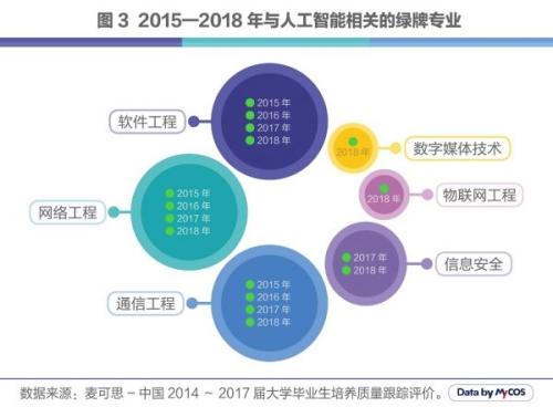 人工智能就业方向及前景论文题目