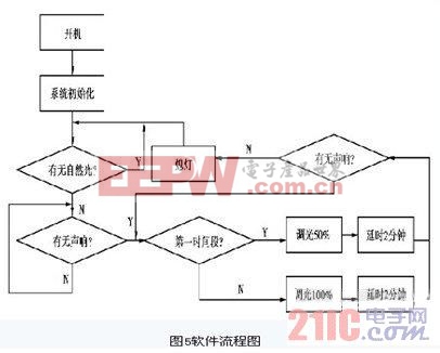 智能硅胶