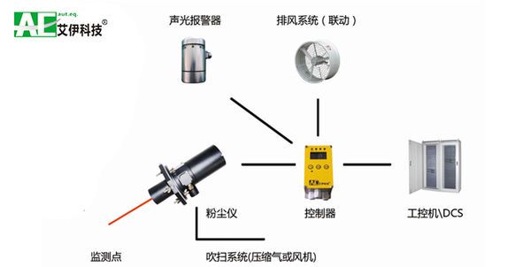 云母含量检测方法