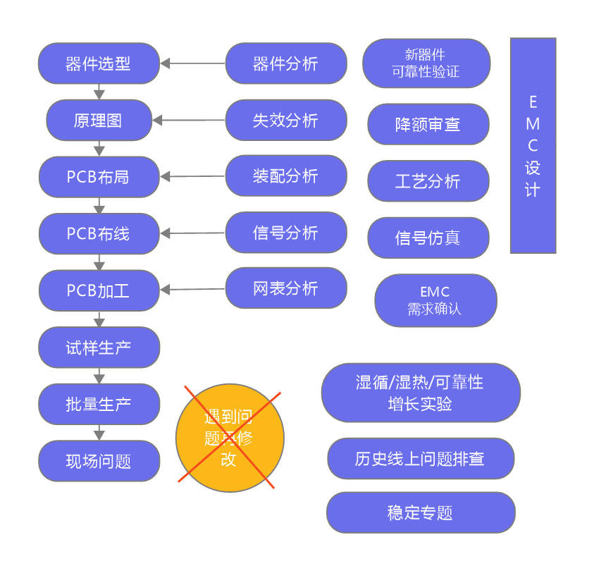 摇头灯与uv涂料的区别