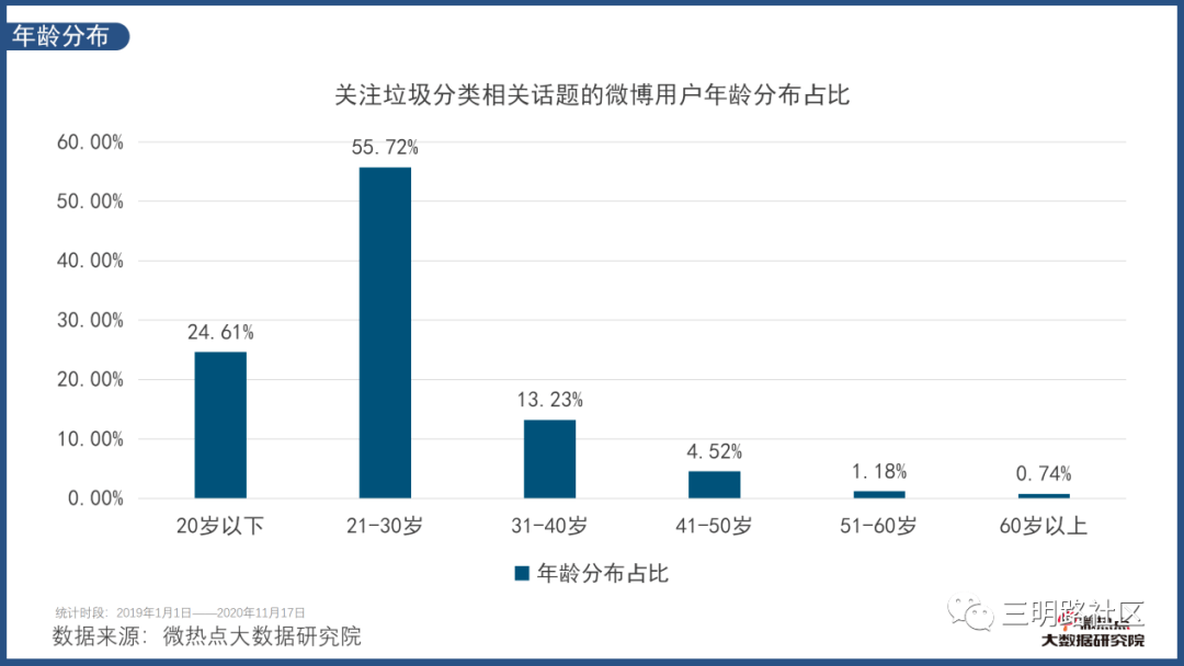 中国重汽衣服