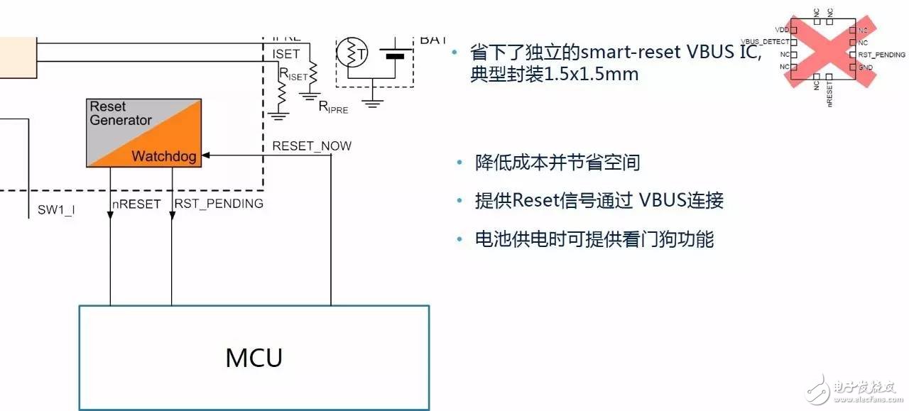 航空障碍灯电源