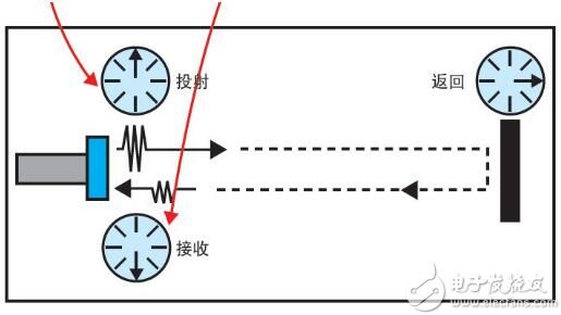 传感器超声波