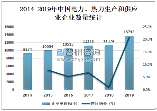 打火机未来发展趋势