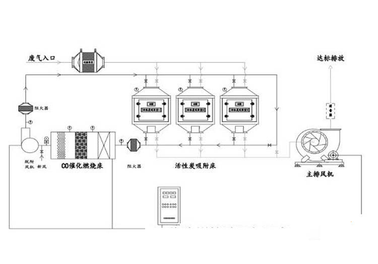 船舶涂料与涂装技术