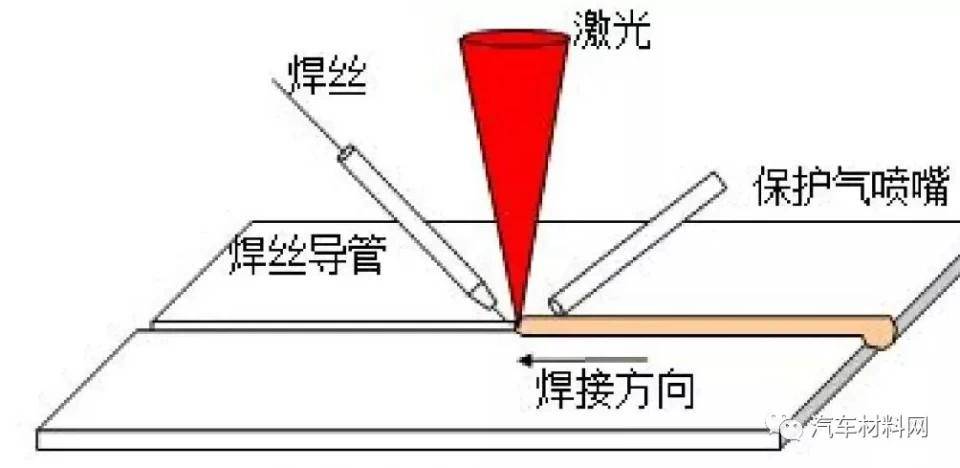 钎焊时焊件与钎料