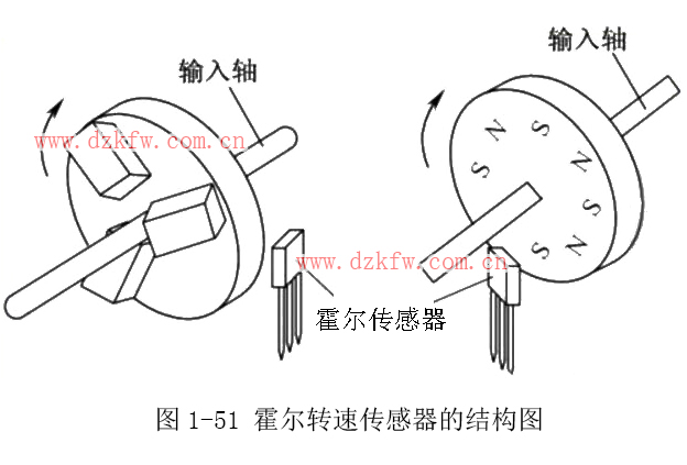 霍尔式传感器振动测量实验原理