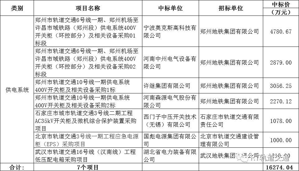 截断机操作规程