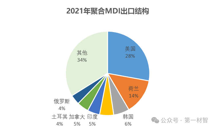 造纸与化工原料的关系