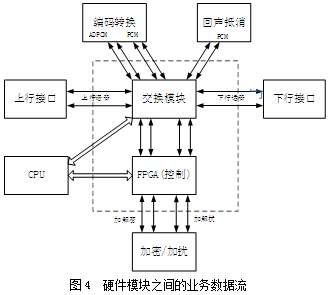 触发器的使用场景