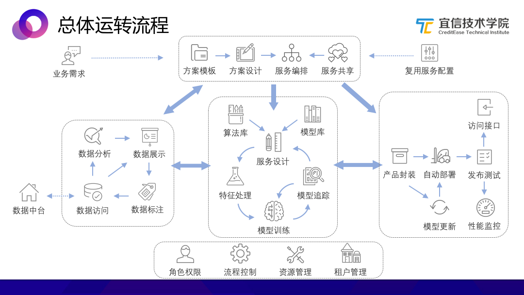 复用性器械的处理流程