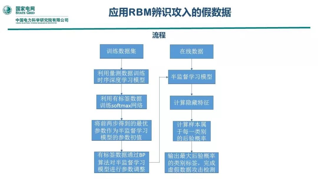 电动车电机材料