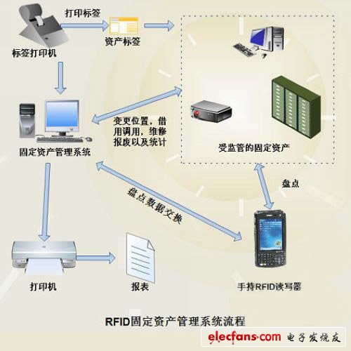 矿用小灵通基站