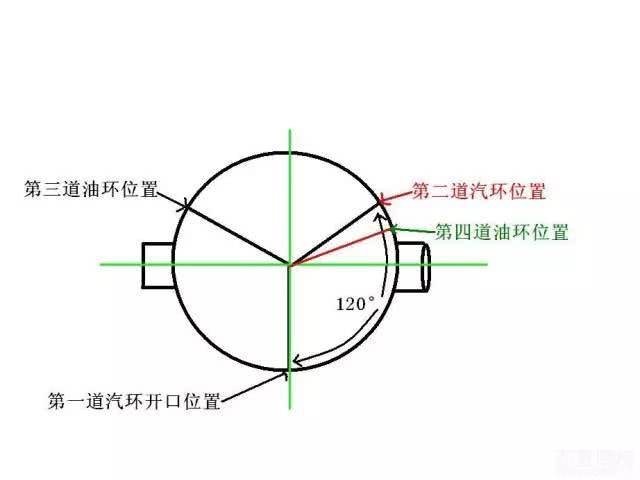 活塞环口的正确安装方法