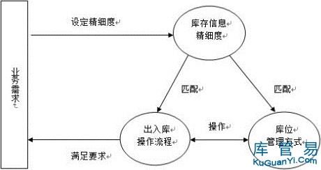 双下巴怎么引起的