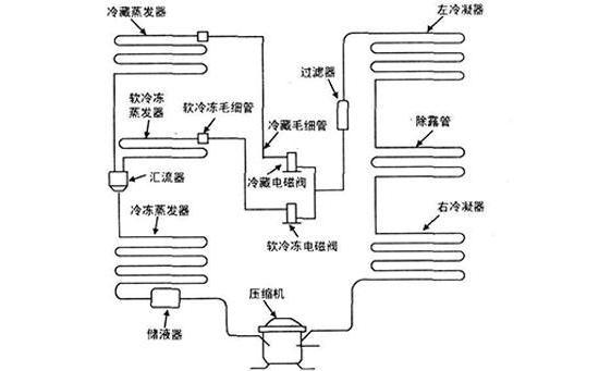 冰箱电磁阀结构图