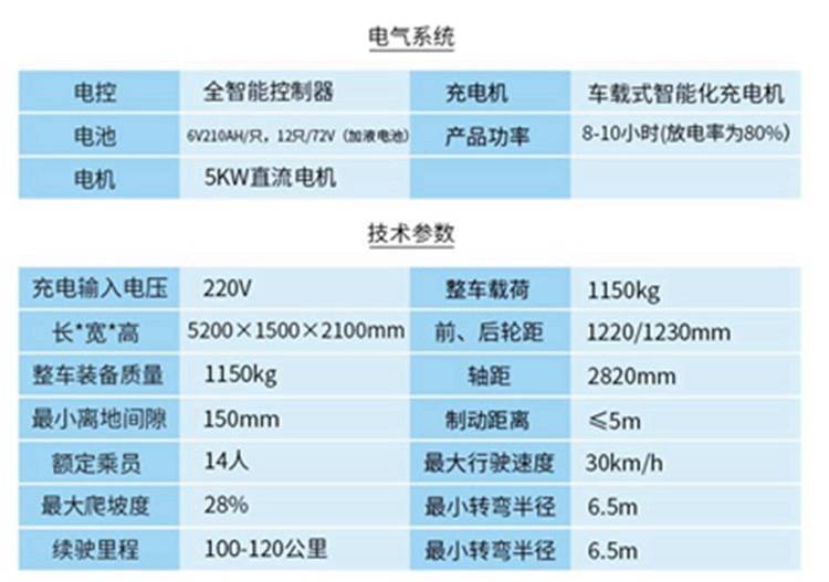 高尔夫球袋征收消费税吗