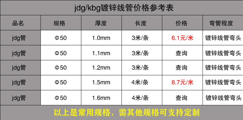 健身器材管壁厚度