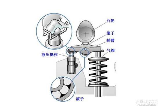 凸轮和曲轴