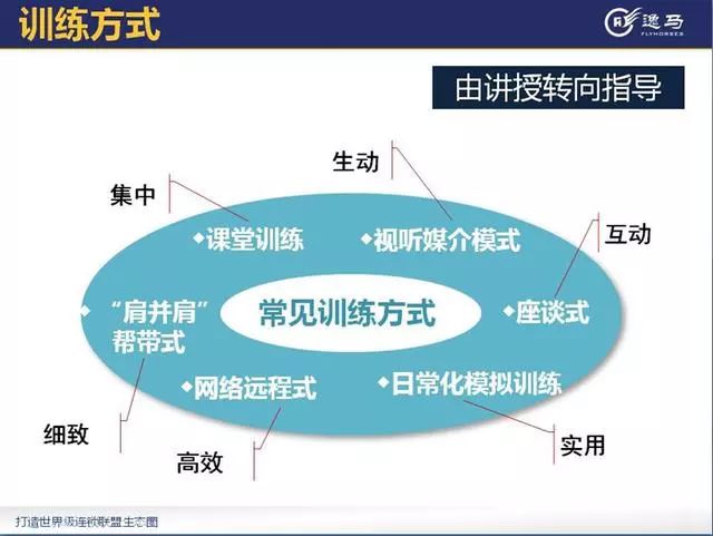 减肥药的危害及副作用