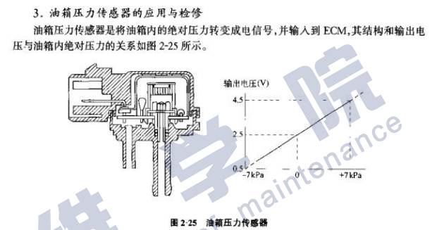 货车温度传感器