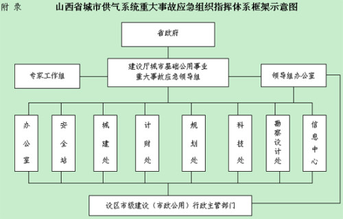 冷藏货物的分类有哪些