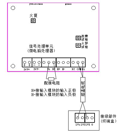 防爆区域电缆布线规范